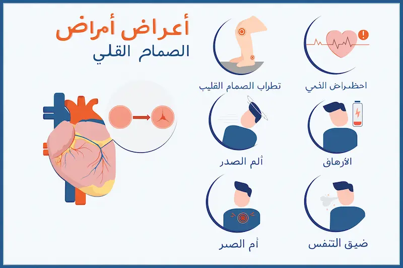 علامات فشل القلب
