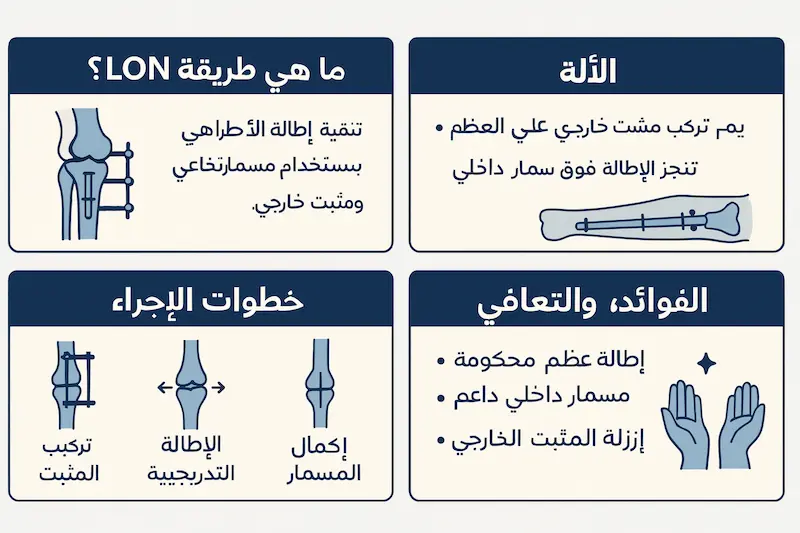 إطالة فوق الظفر