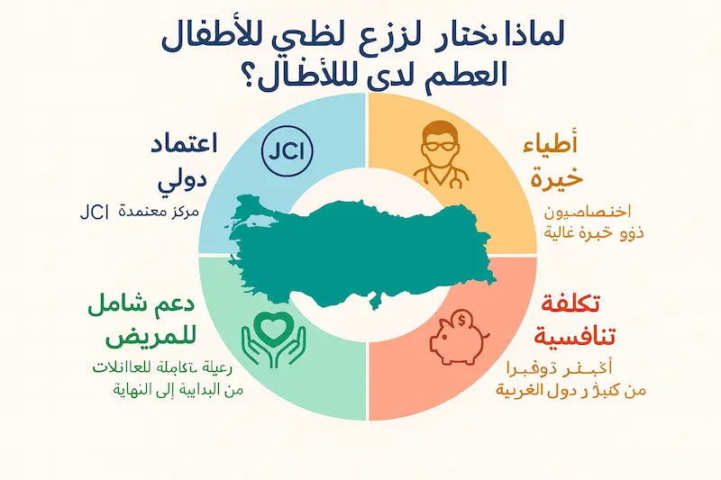 لماذا تختار تركيا لإجراء عملية زراعة نخاع العظم للأطفال؟
