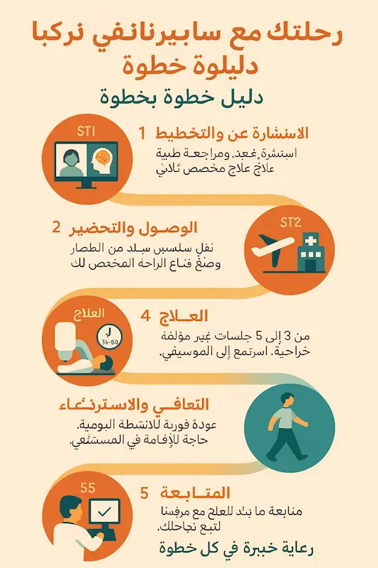 رحلة السايبر نايف في تركيا