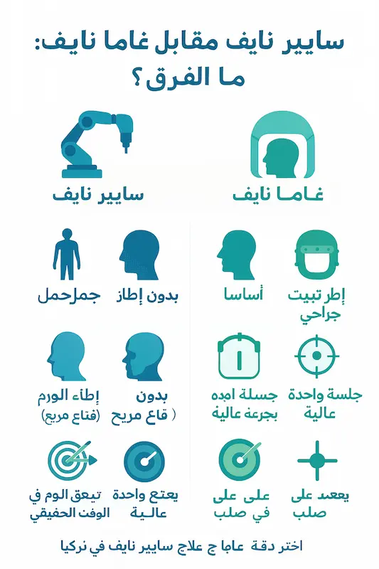 سايبر نايف مقابل جاما نايف